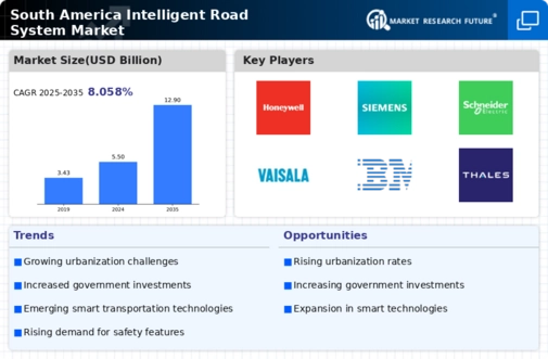 South America Intelligent Road System Market Infographic South America Intelligent Road System Market Infographic