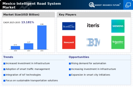 Mexico Intelligent Road System Market Infographic