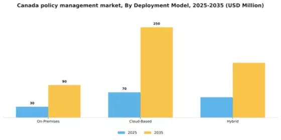 Canada Policy Management Telecom Market Segment Image 2