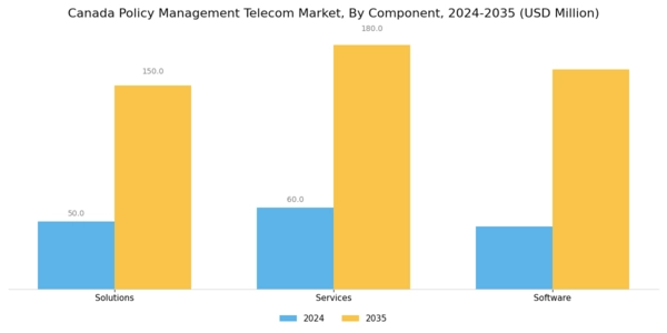 Canada Policy Management Telecom Market Segment Image 1