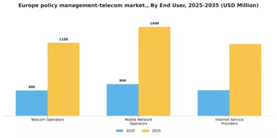 Europe Policy Management Telecom Market Segment Image 3
