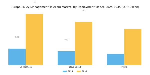 Europe Policy Management Telecom Market Segment Image 0