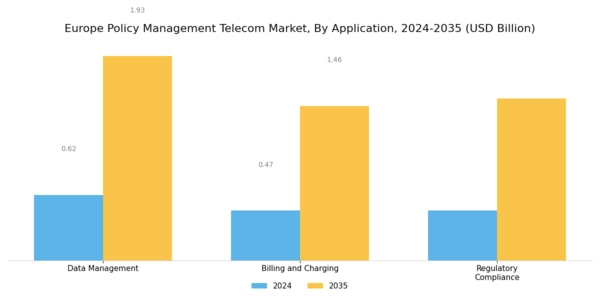 Europe Policy Management Telecom Market Segment Image 3