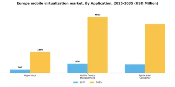 Europe Mobile Virtualization Market Segment Image 0