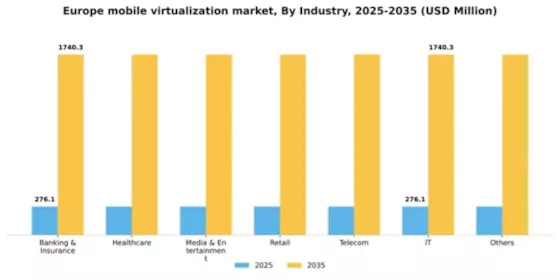 Europe Mobile Virtualization Market Segment Image 1