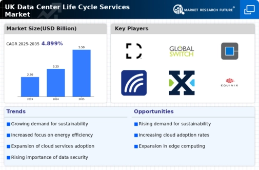 UK Data Center Life Cycle Services Market Infographic