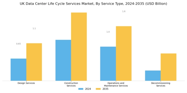 UK Data Center Life Cycle Services Market Segment Image 0