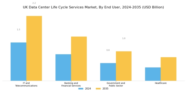 UK Data Center Life Cycle Services Market Segment Image 2