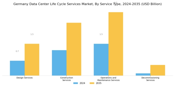 Germany Data Center Life Cycle Services Market Segment Image 0