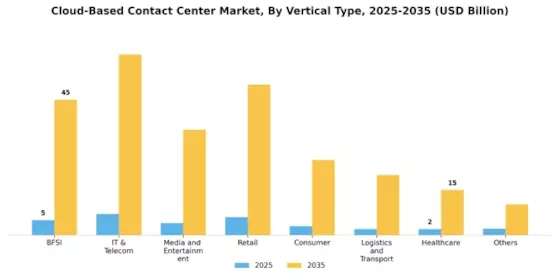 Cloud-Based Contact Center Market Segment Image 1