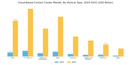 Cloud-Based Contact Center Market Segment Image 0