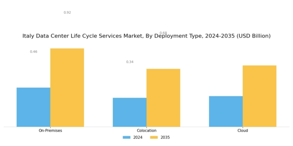 Italy Data Center Life Cycle Services Market Segment Image 1