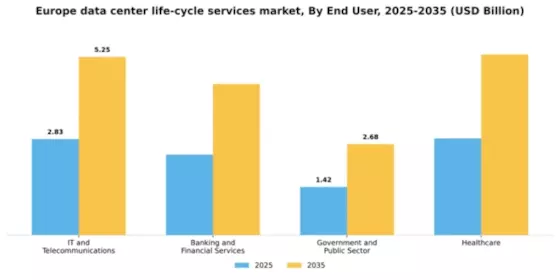 Europe Data Center Life Cycle Services Market Segment Image 2
