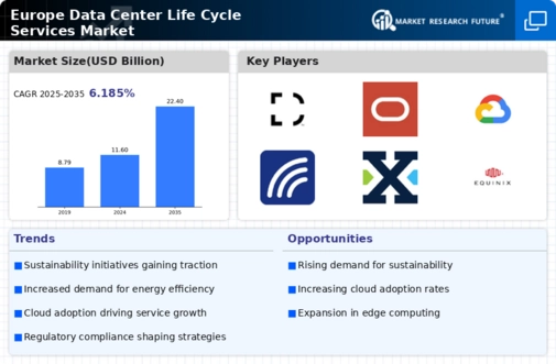 Europe Data Center Life Cycle Services Market Infographic