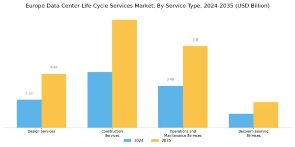 Europe Data Center Life Cycle Services Market Segment Image 0