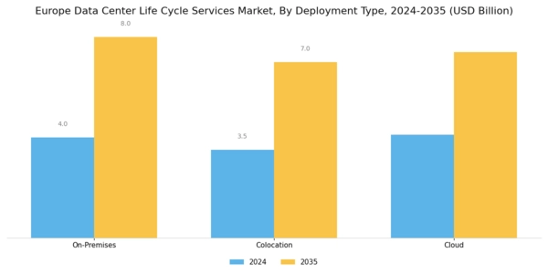 Europe Data Center Life Cycle Services Market Segment Image 1