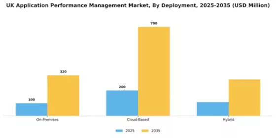 UK Application Performance Management Market Segment Image 0