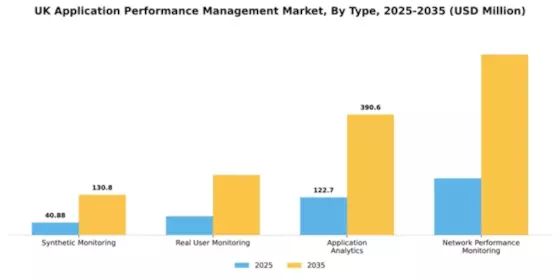 UK Application Performance Management Market Segment Image 3