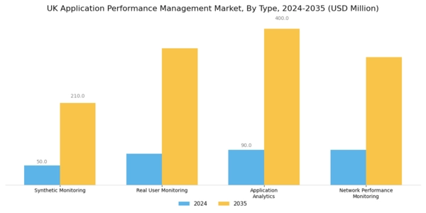 UK Application Performance Management Market Segment Image 0