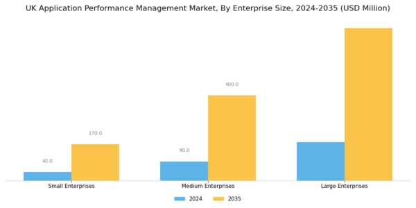UK Application Performance Management Market Segment Image 3