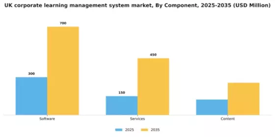 UK Corporate Learning Management System Market Segment Image 0