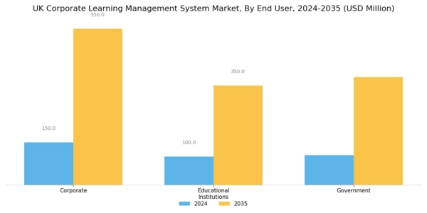 UK Corporate Learning Management System Market Segment Image 1