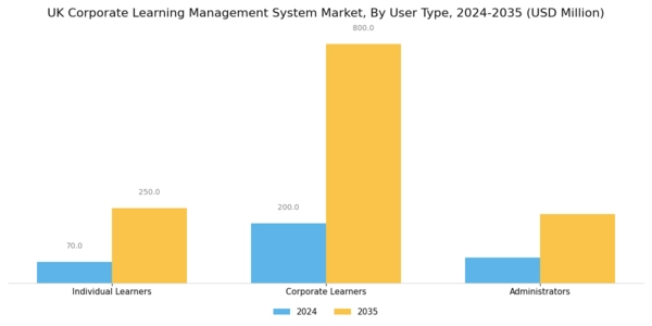 UK Corporate Learning Management System Market Segment Image 3