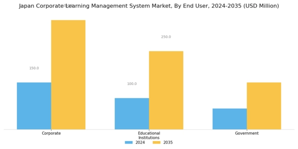 Japan Corporate Learning Management System Market Segment Image 1