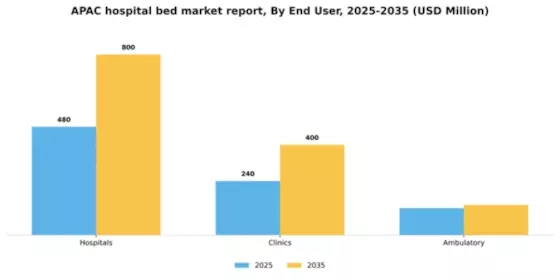 Asia Pacific Hospital Bed Market Segment Image 0