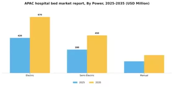 Asia Pacific Hospital Bed Market Segment Image 1