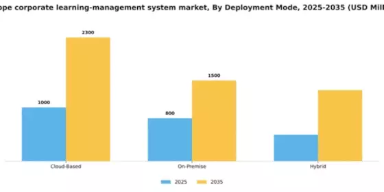 Europe Corporate Learning Management System Market Segment Image 1