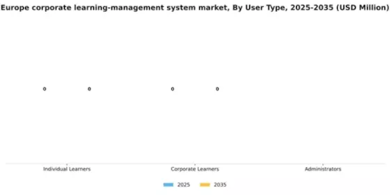 Europe Corporate Learning Management System Market Segment Image 3