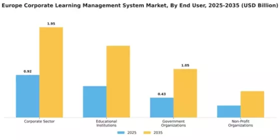Europe Corporate Learning Management System Market Segment Image 3