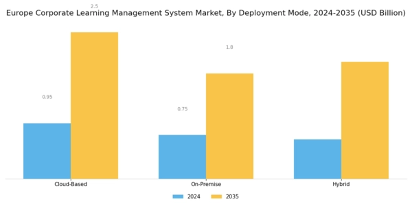 Europe Corporate Learning Management System Market Segment Image 0