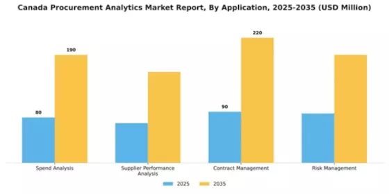 Canada Procurement Analytics Market Segment Image 0