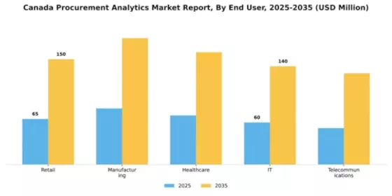 Canada Procurement Analytics Market Segment Image 3