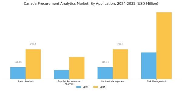 Canada Procurement Analytics Market Segment Image 1