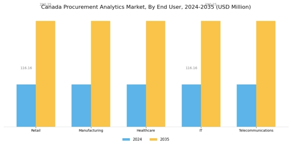 Canada Procurement Analytics Market Segment Image 2