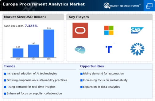 Europe Procurement Analytics Market Infographic
