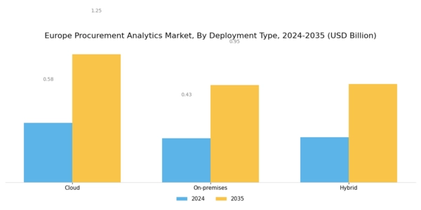 Europe Procurement Analytics Market Segment Image 0