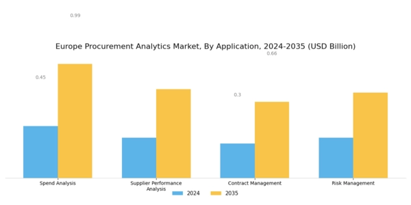 Europe Procurement Analytics Market Segment Image 1