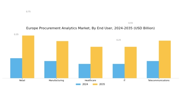 Europe Procurement Analytics Market Segment Image 2
