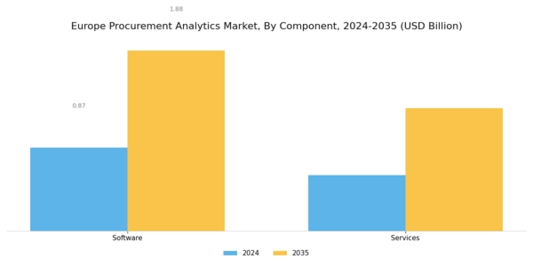 Europe Procurement Analytics Market Segment Image 3