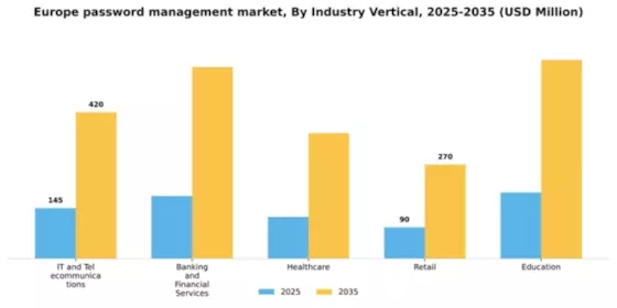 Europe Password Management Market Segment Image 3