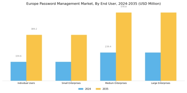 Europe Password Management Market Segment Image 1