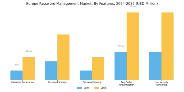 Europe Password Management Market Segment Image 2