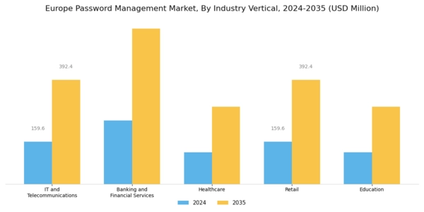 Europe Password Management Market Segment Image 3