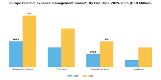 Europe Telecom Expense Management Market Segment Image 1
