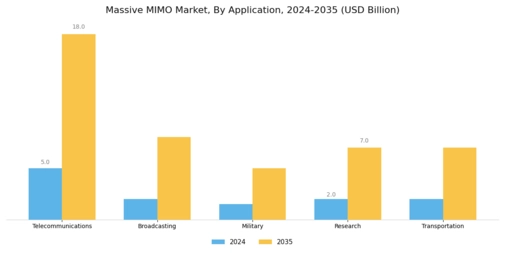 Massive MIMO Market Segment Image 0