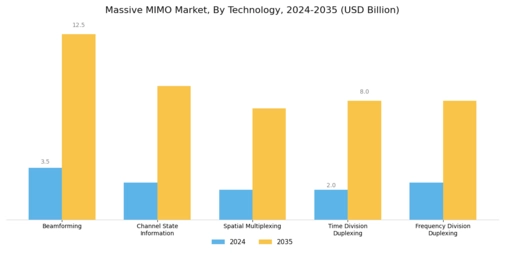 Massive MIMO Market Segment Image 1